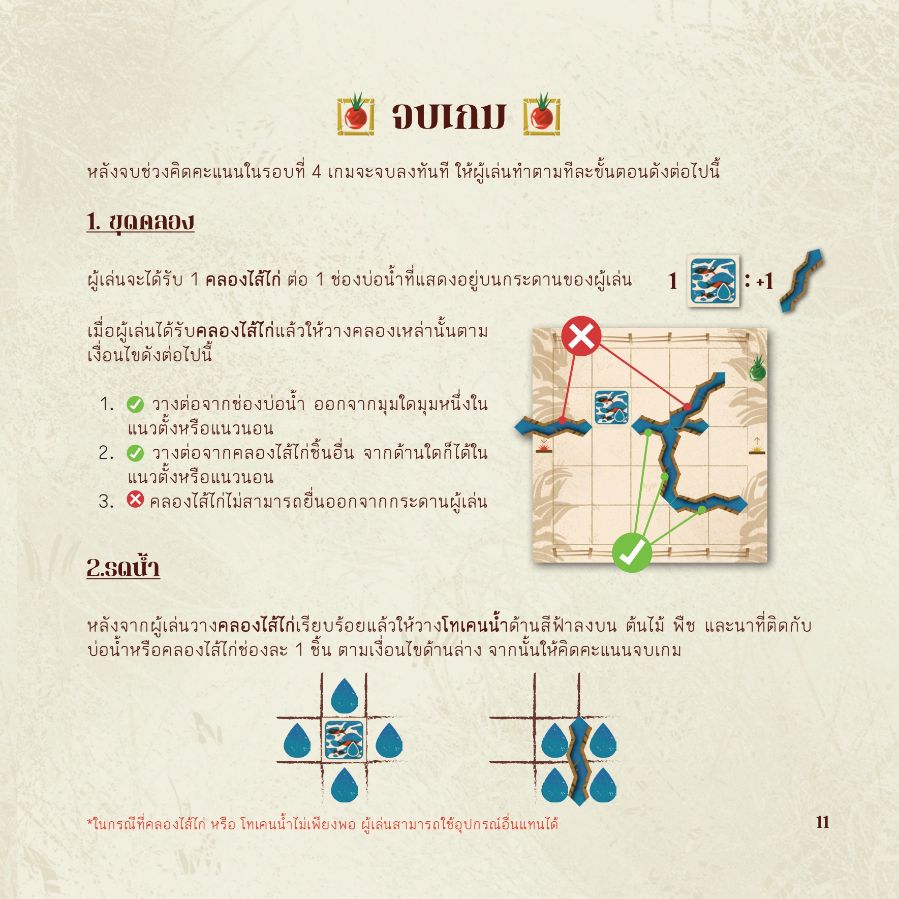 ตัวอย่างการจัดคลองไส้ไก่และพื้นที่เกษตรในเกมไร่ยั่งยืน